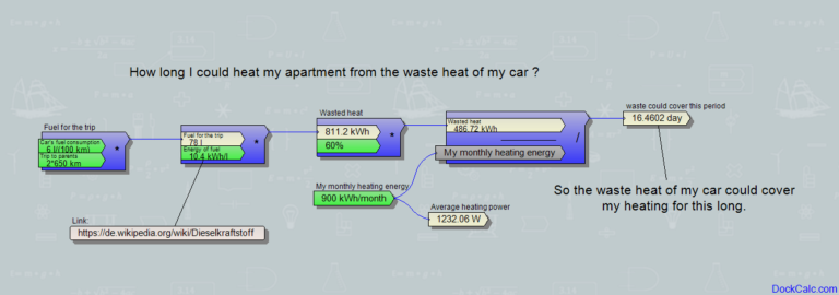 How long could I heat my apartment with the heat wasted by my car?