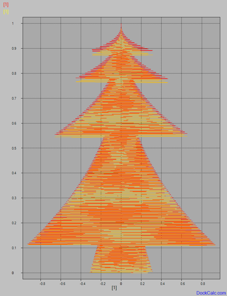 The Formula of the Christmas Tree