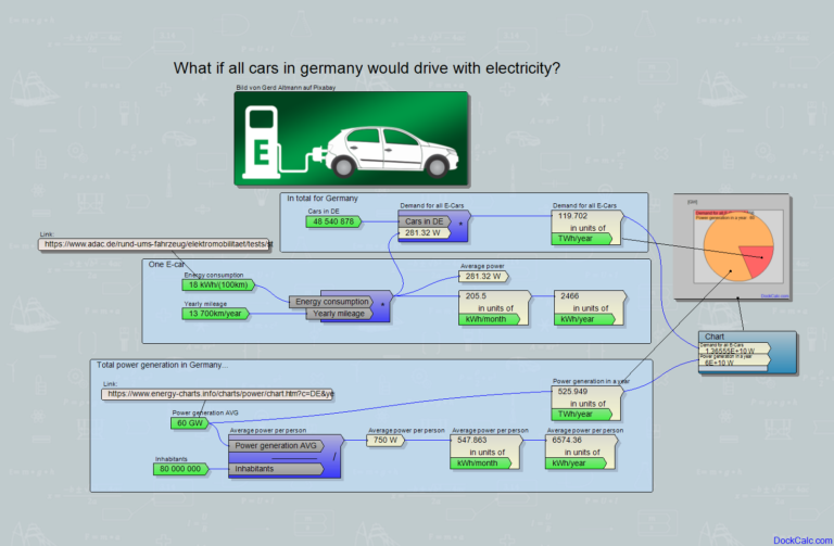 Bricht das deutsche Stromnetz zusammen, wenn alle Elektroautos fahren?