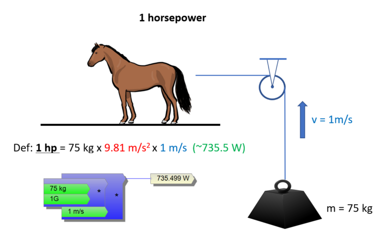 How much horsepower does a horse have?